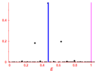 Strength function